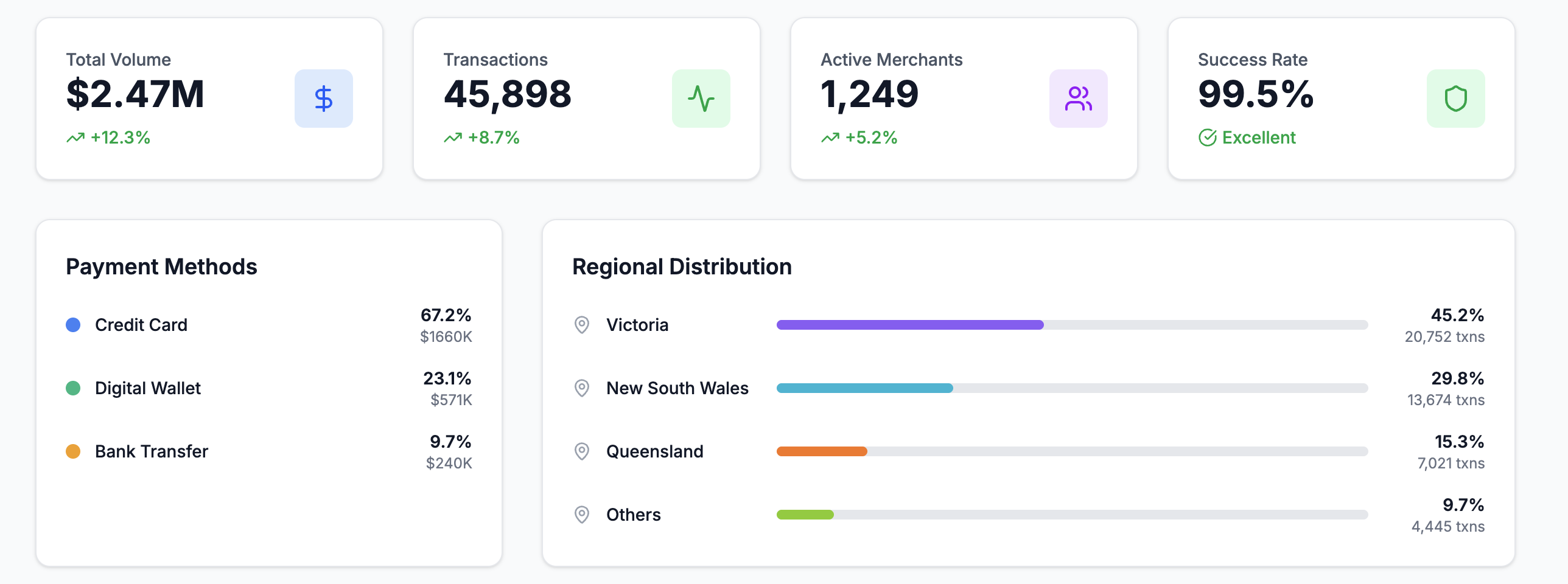 FinPay Dashboard